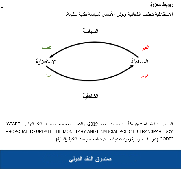 روابط معززة