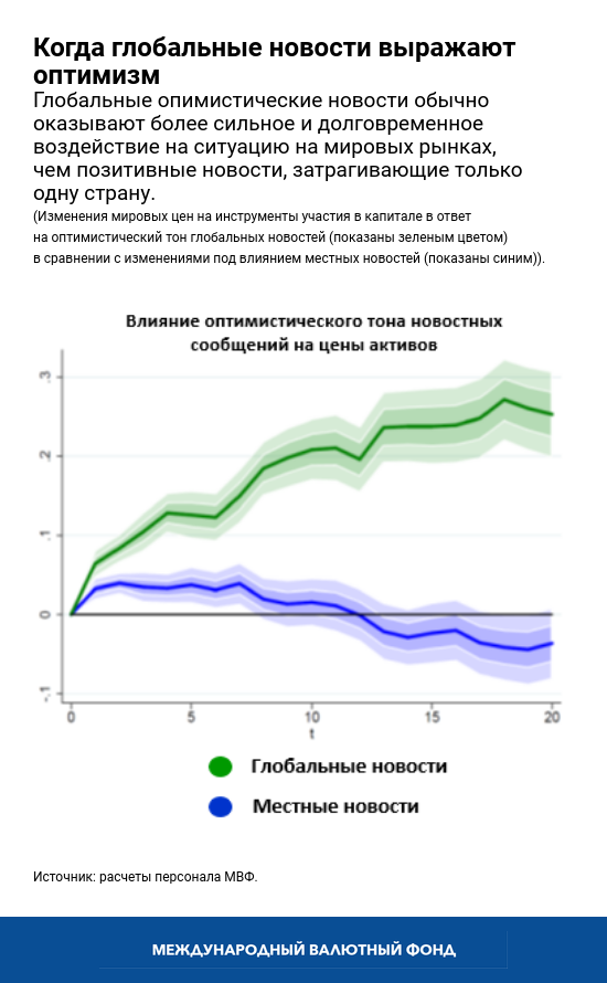 Power of the text chart 1