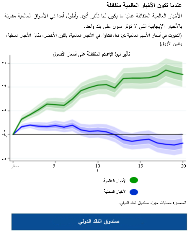 The power of the text chart 1