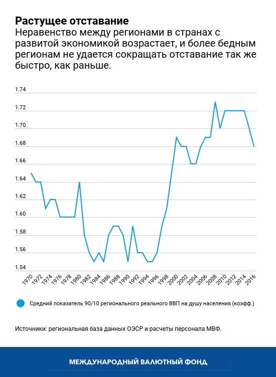 WEO-Chapter 2-Chart 1