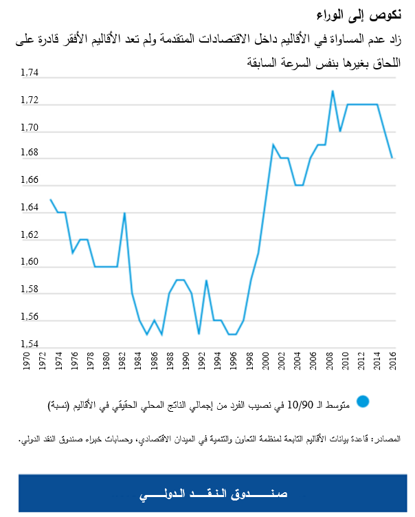 نكوص إلى الوراء