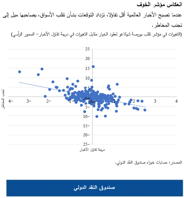 The power of the text chart 2