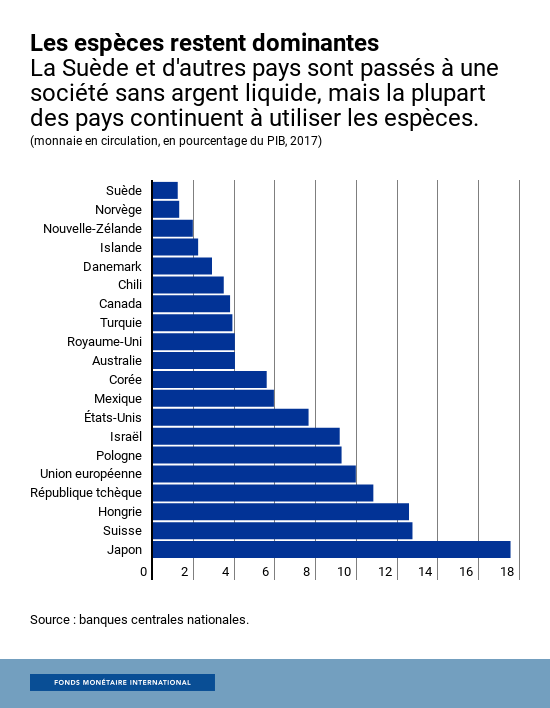 taux d’intérêt très négatifs 2
