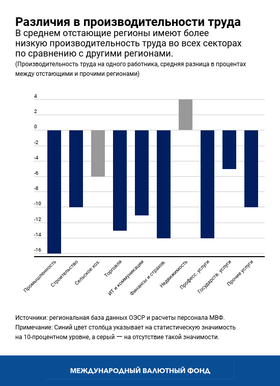 WEO-Chapter 2-Chart 2