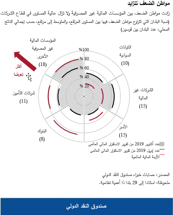 GFSR1019 ch1 chart 2