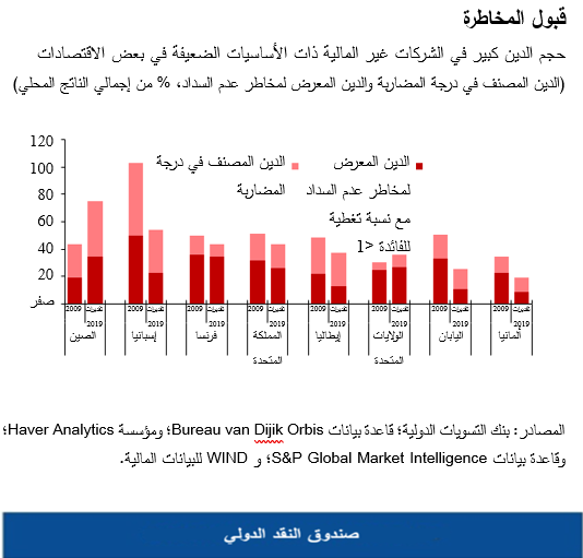 GFSR1019 ch1 chart 3