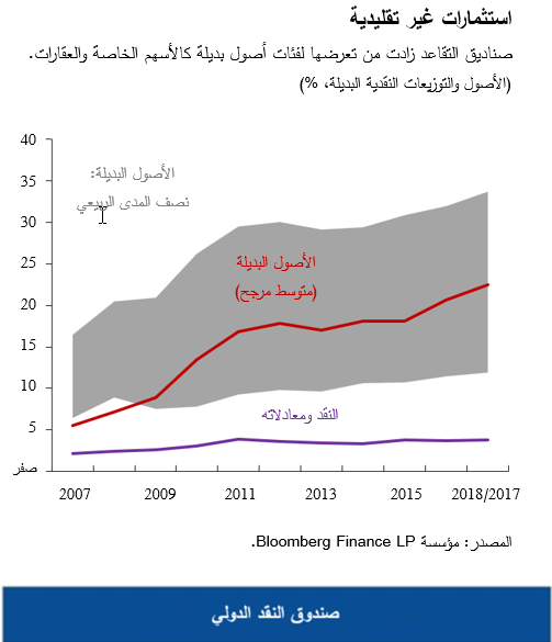 GFSR1019 ch1 chart 4