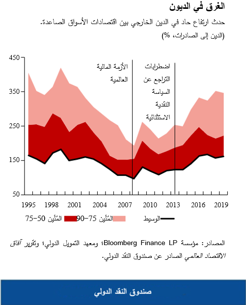 GFSR1019 ch1 chart 5