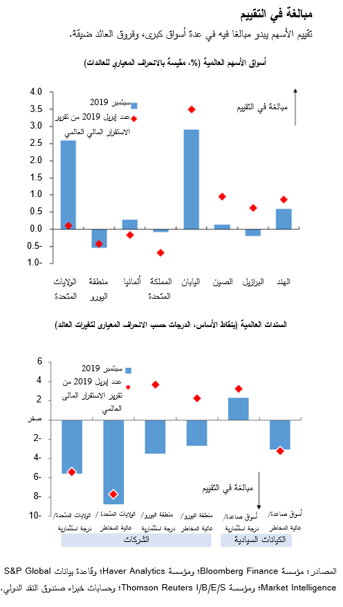 GFSR1019 ch1 chart6