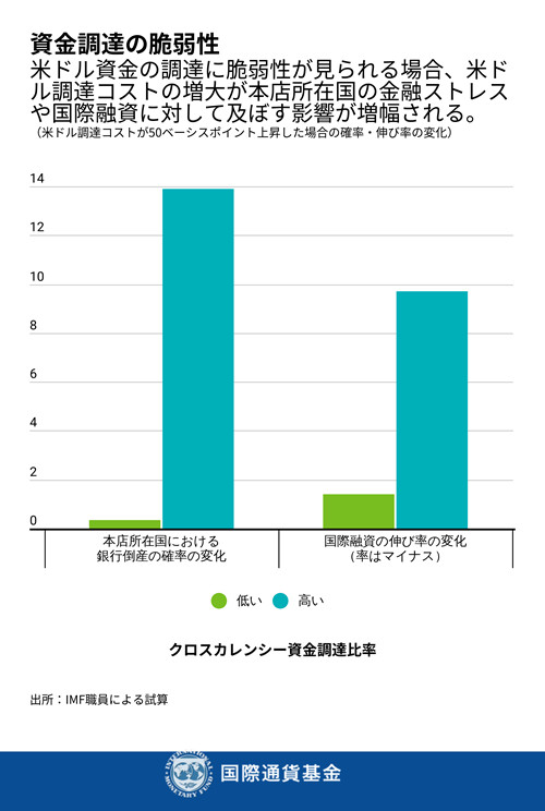 出所: IMF職員による試算。