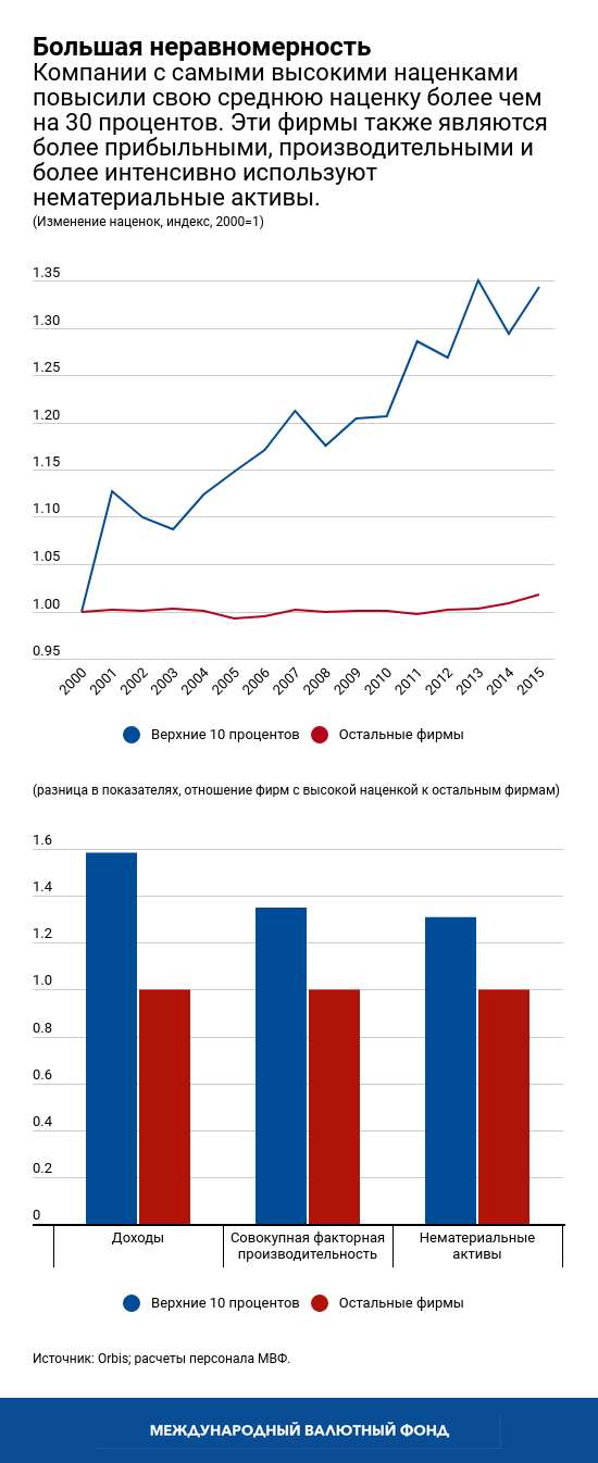 weo-ch2-chart2-russian