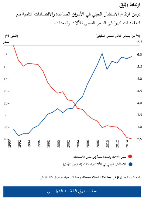 WEO-ch3-Chart1-arabic