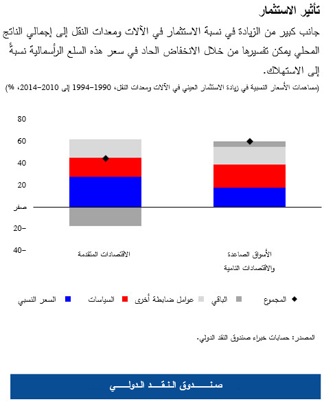 WEO-ch3-Chart3-arabic