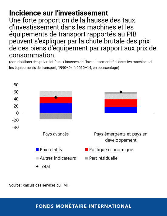 weo-ch3-chart3