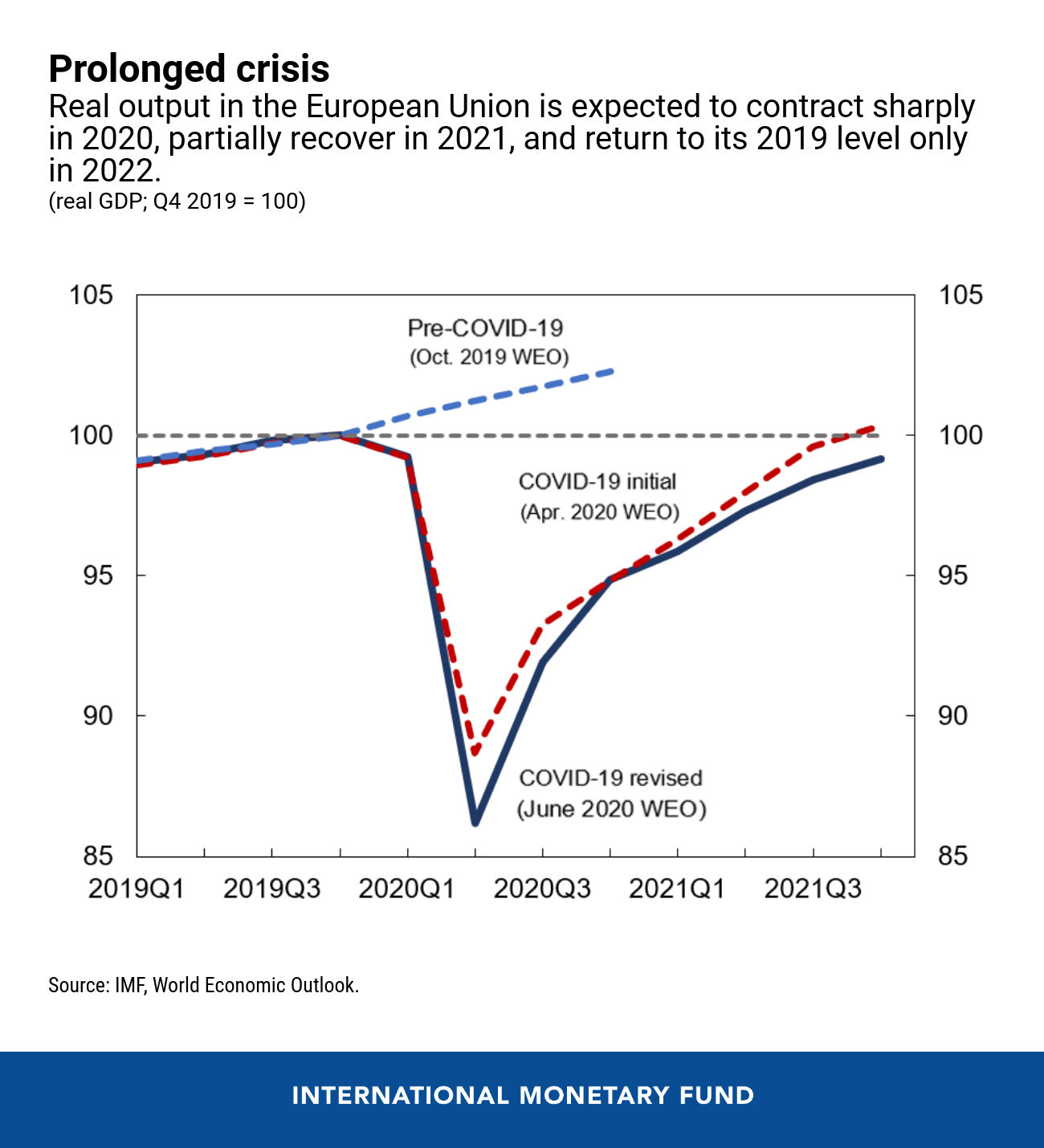 00071320-eng-eur-blog-july-9-chart-1