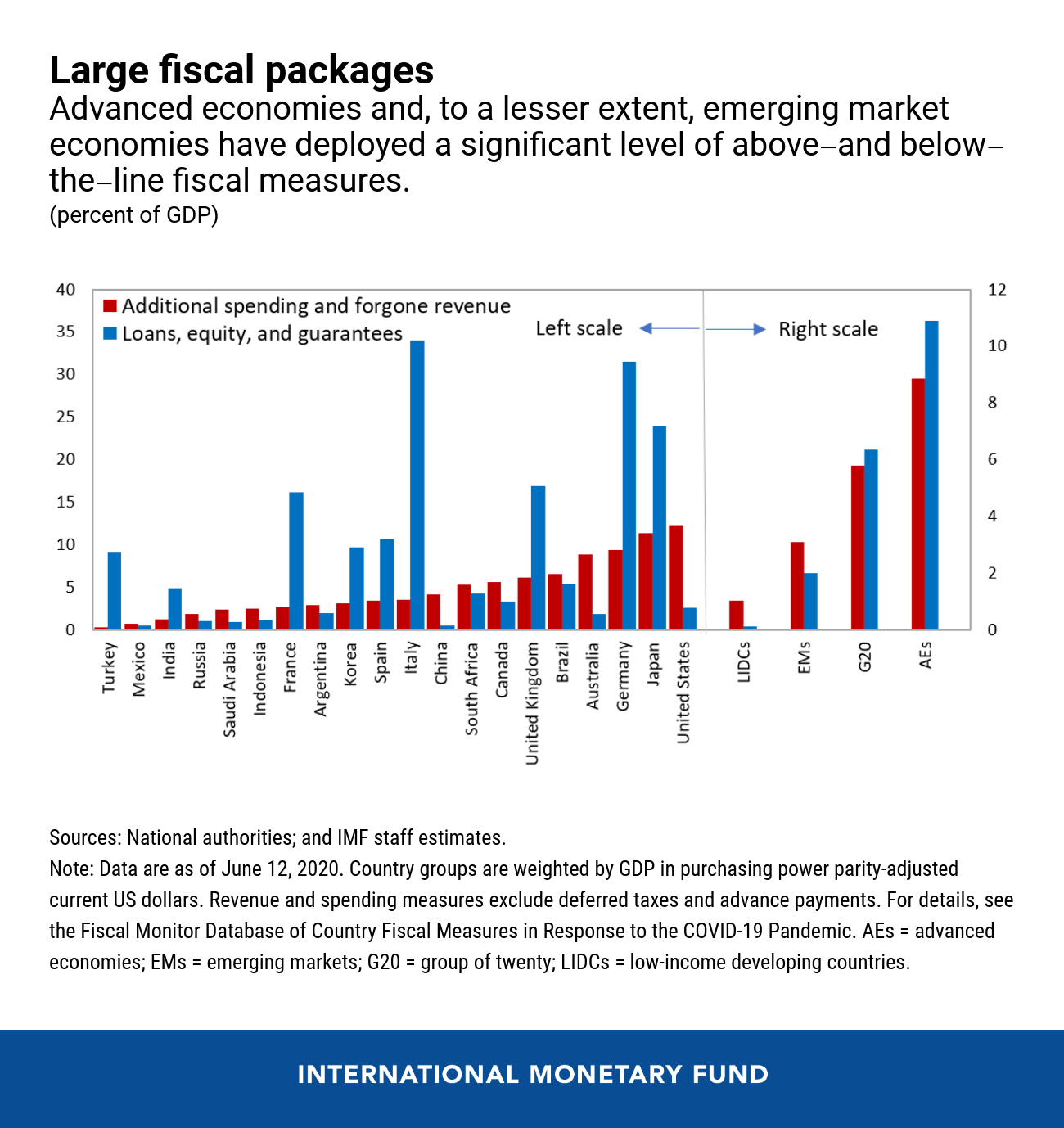 00071320-eng-fiscal-blog-july-9-chart-2