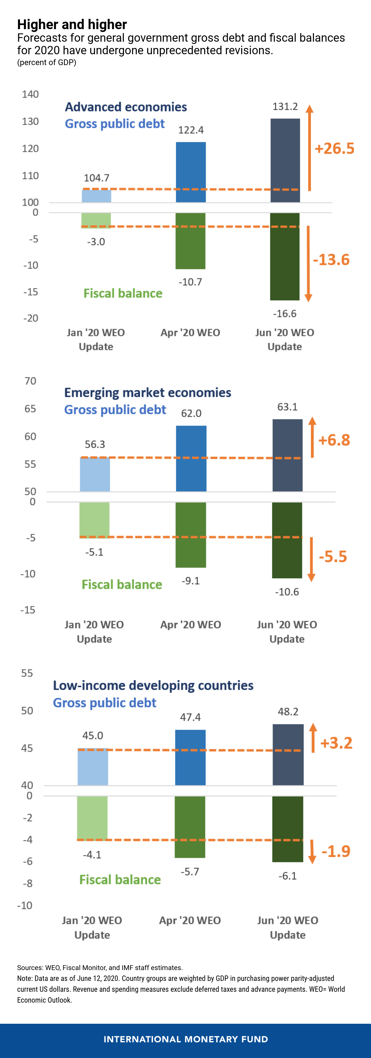 00071320-eng-fiscal-blog-july-9-chart-3