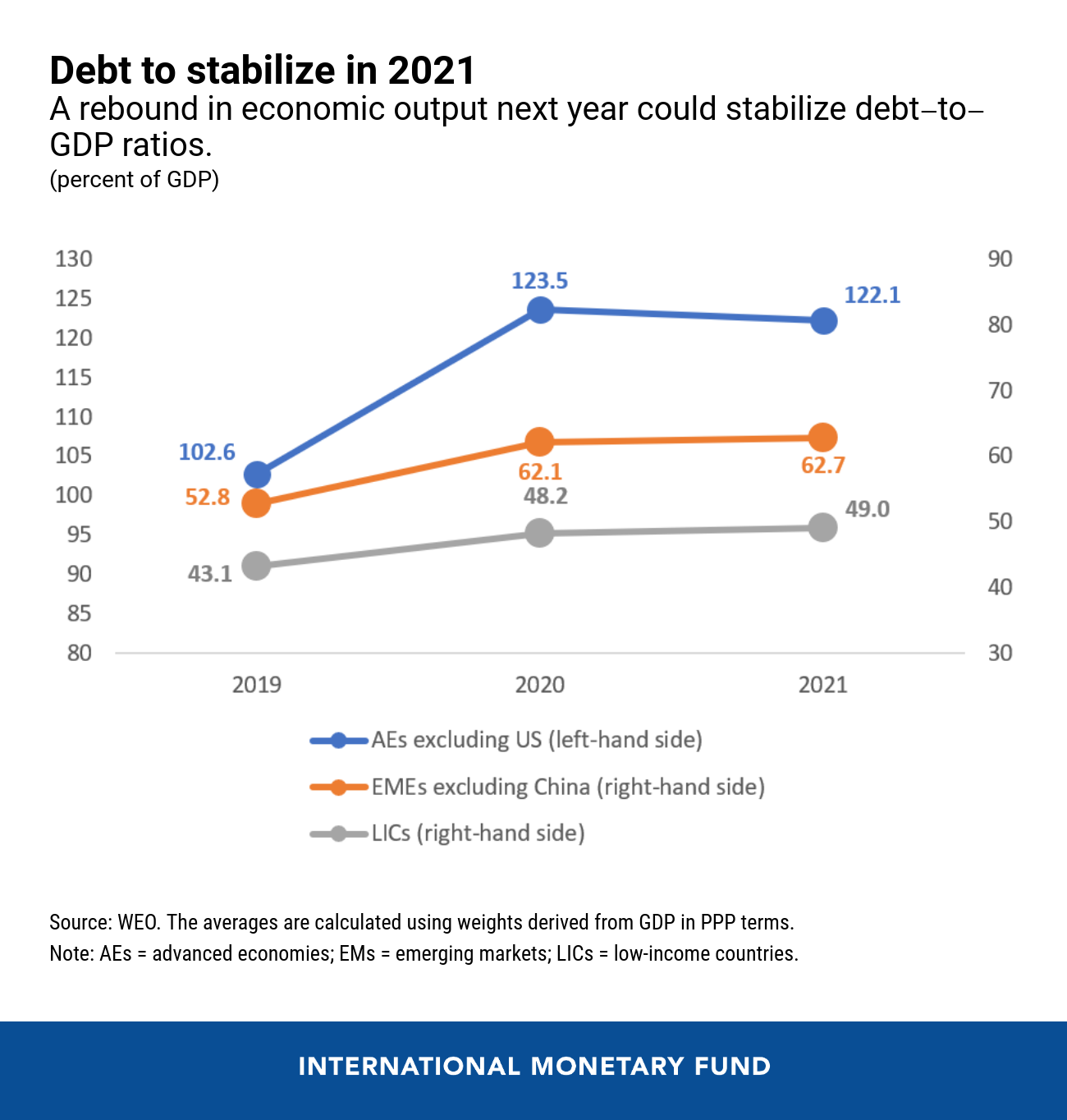 00071320-eng-fiscal-blog-july-9-chart-4
