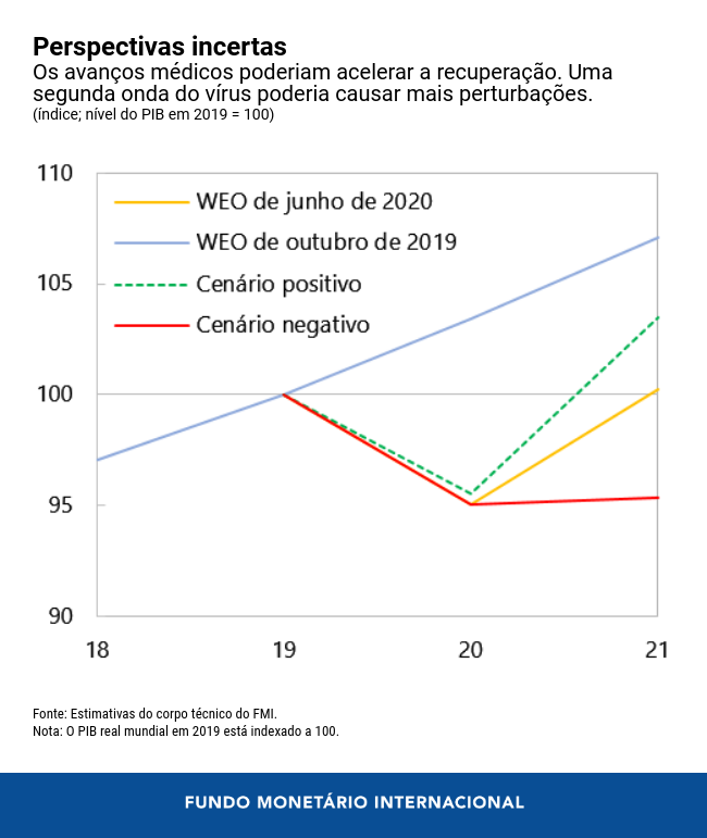 00071620-por-blog-md-g20-chart-1