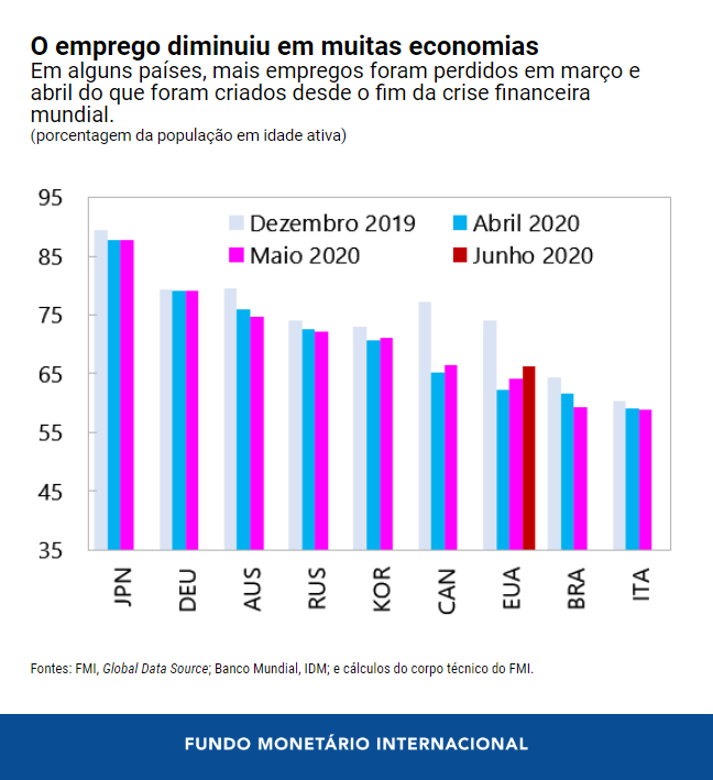 00071620-por-blog-md-g20-chart-2