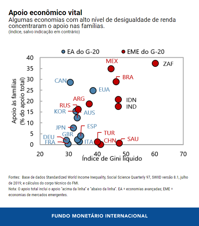 00071620-por-blog-md-g20-chart-3