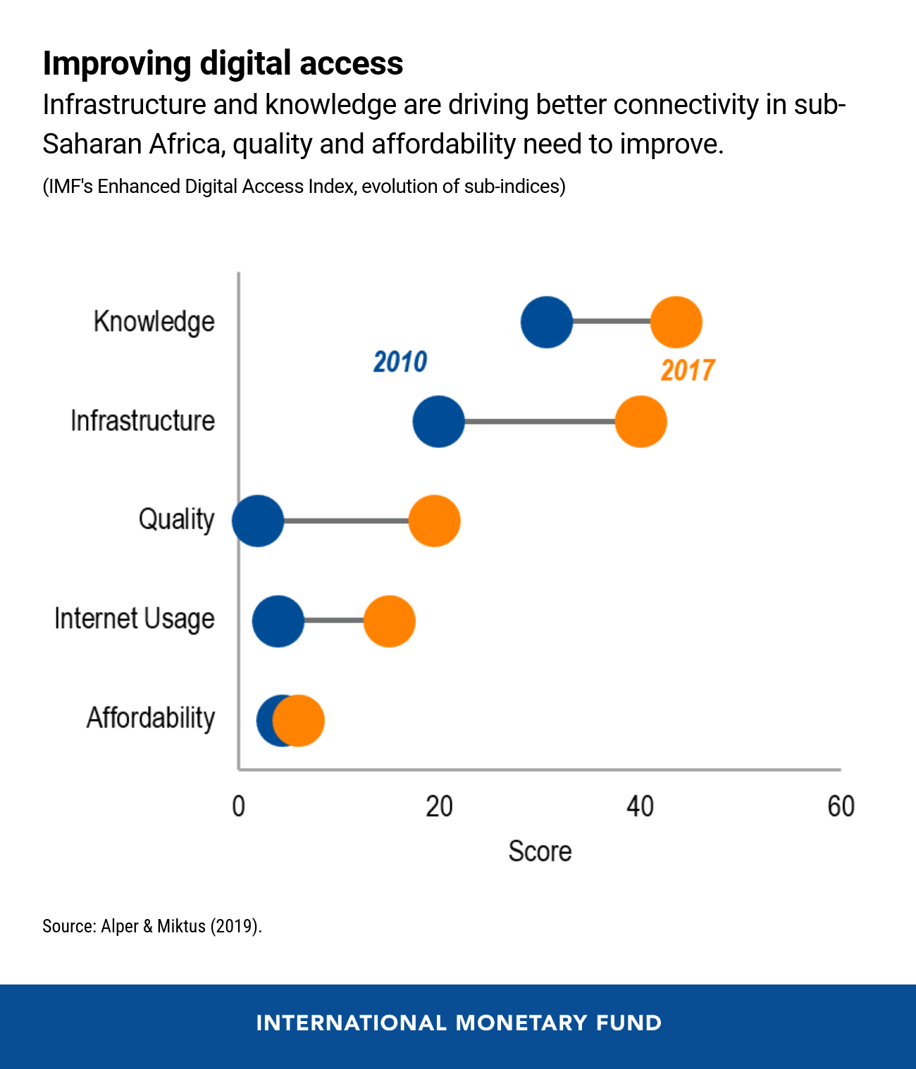 000916-eng-green-recovery-blog-sept-14-chart-2