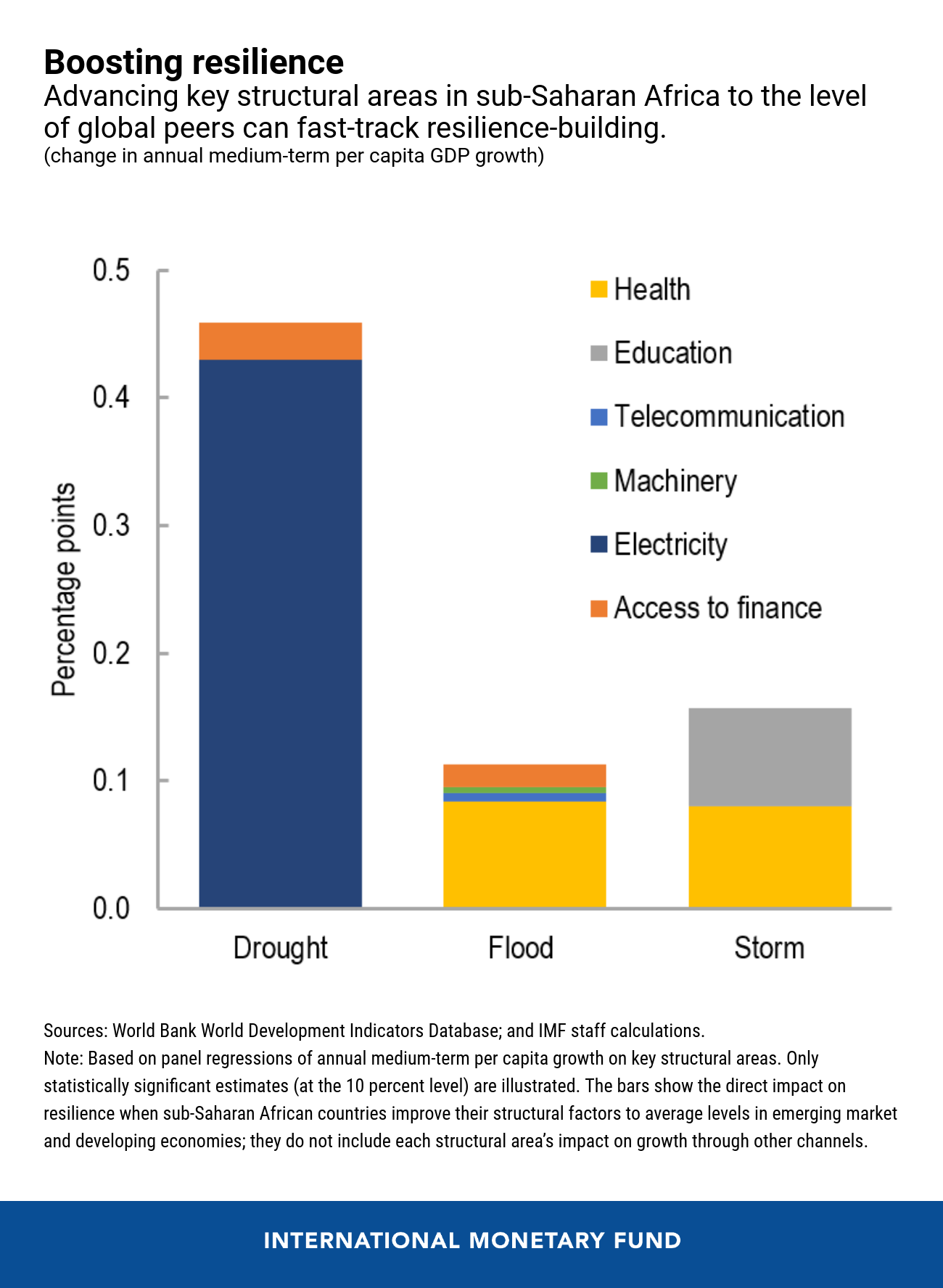 000916-eng-ssa-green-recovery-blog-aug-20-chart-3
