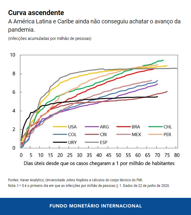 0062920-whd-update-chart-1