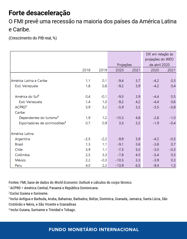 0062920-whd-update-chart-3
