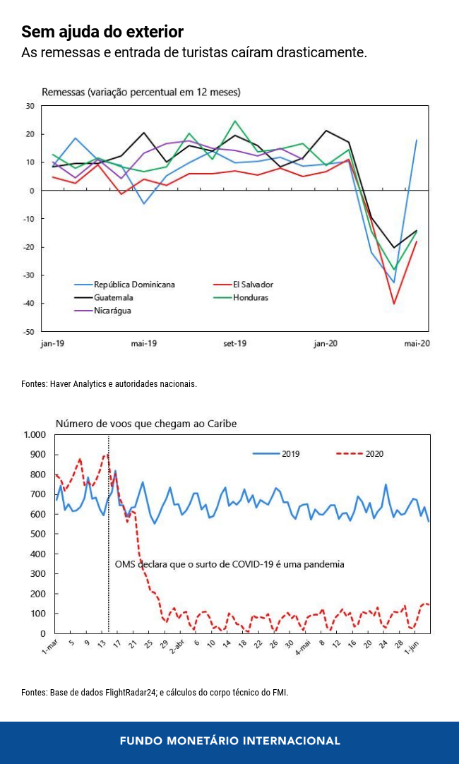 0062920-whd-update-chart-4
