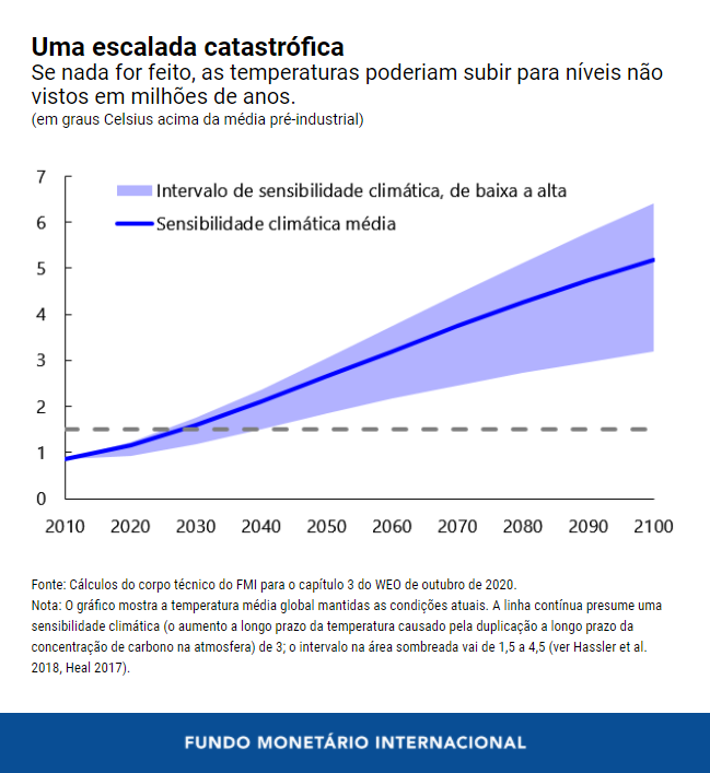 0100620-por-weo-ch-3-climate-chart-1