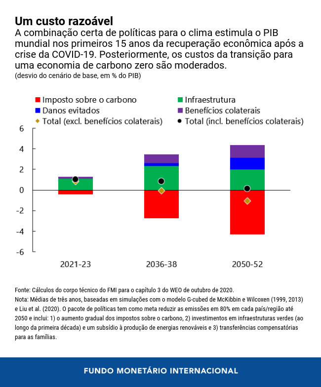 0100620-por-weo-ch-3-climate-chart-2