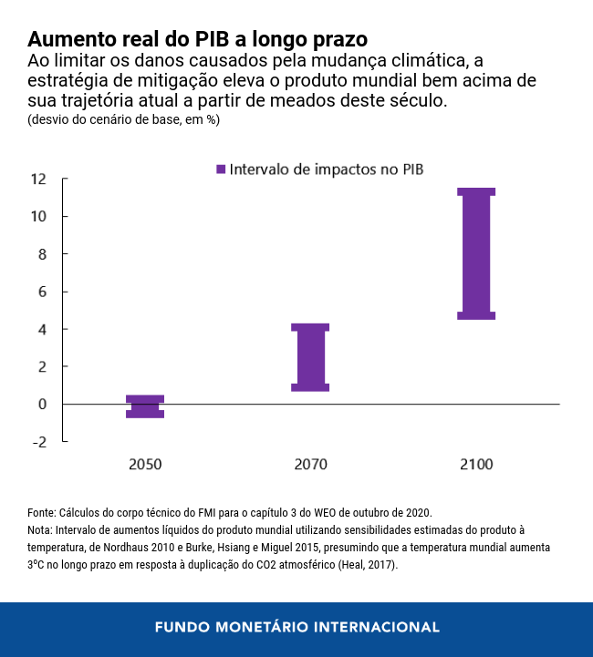 0100620-por-weo-ch-3-climate-chart-3