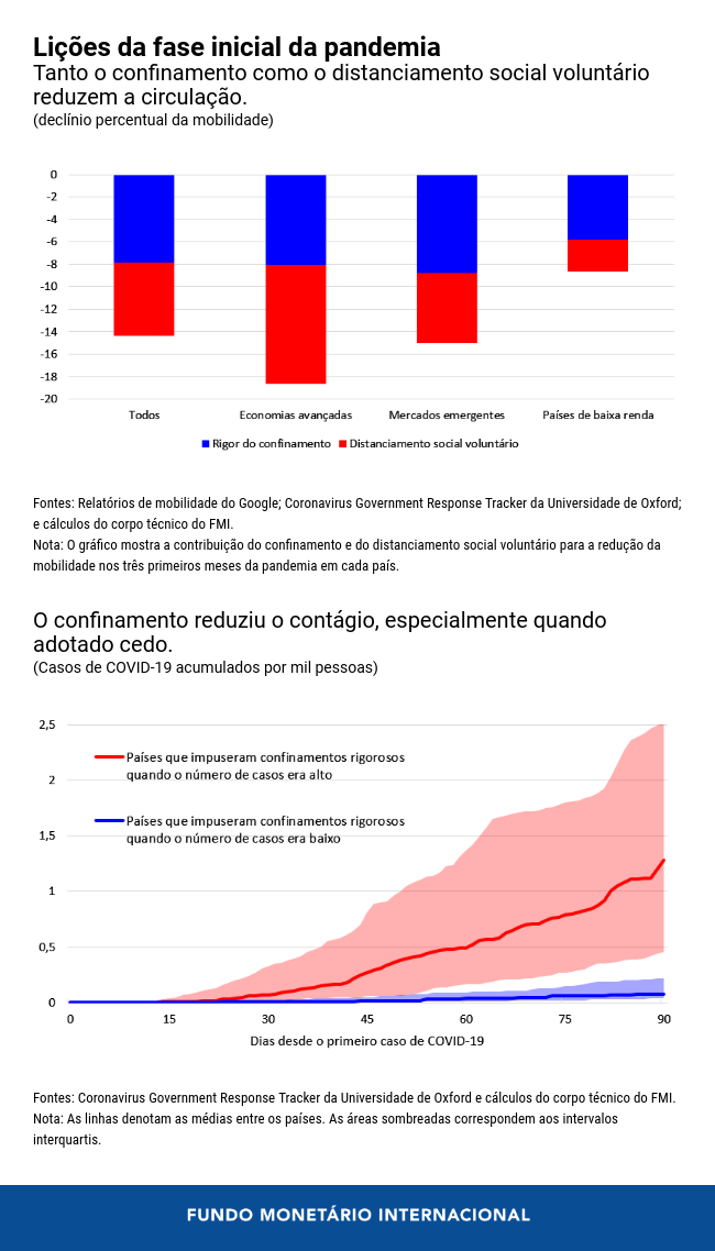 0100820-por-blog-weo-ch-2-chart-1