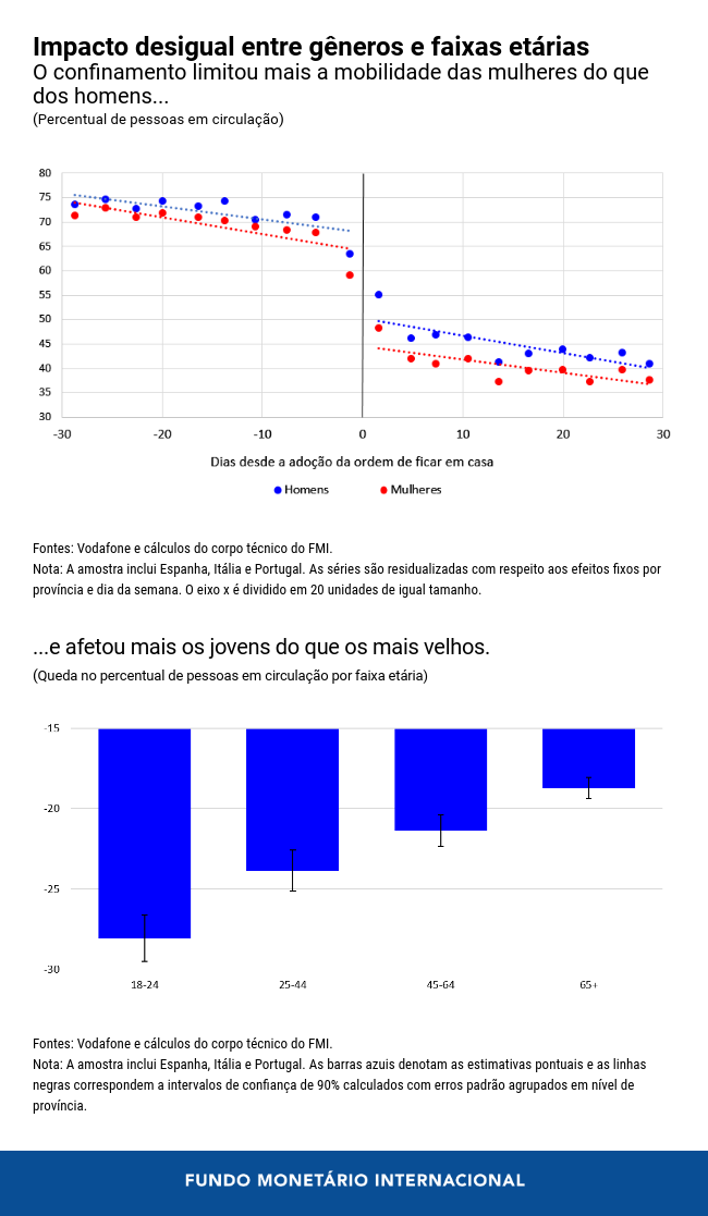 0100820-por-blog-weo-ch-2-chart-2