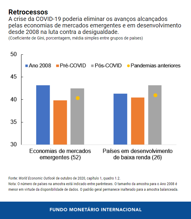 01029-por-blog-covid-19-and-inequal-chart-1