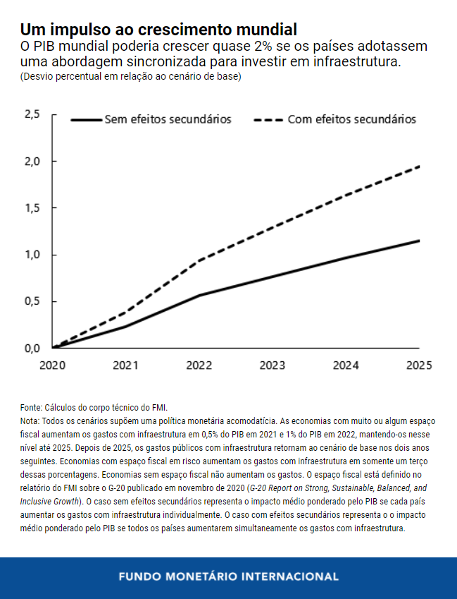 0111920-por-g20-chart-1