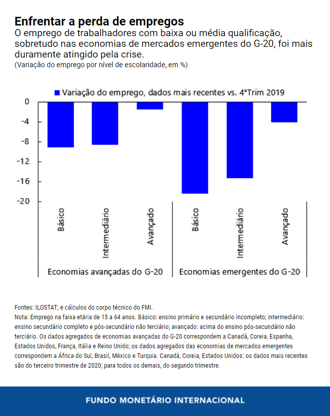 0111920-por-g20-chart-2