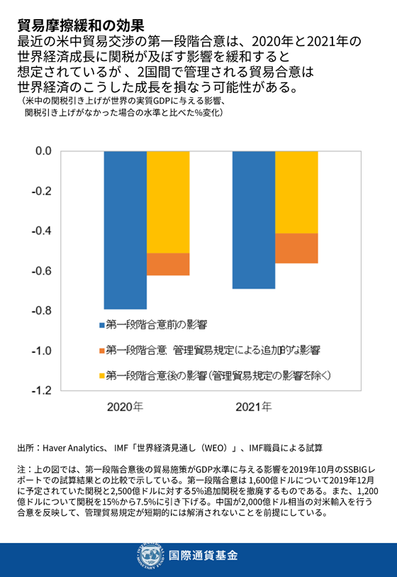 出所: EM-DAT, IMF職員による試算
