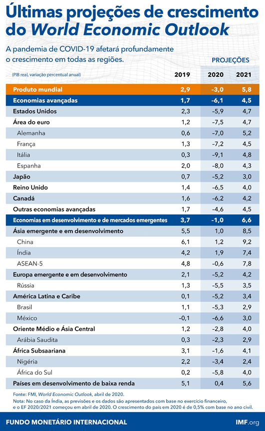 04222020-weo-table-updated