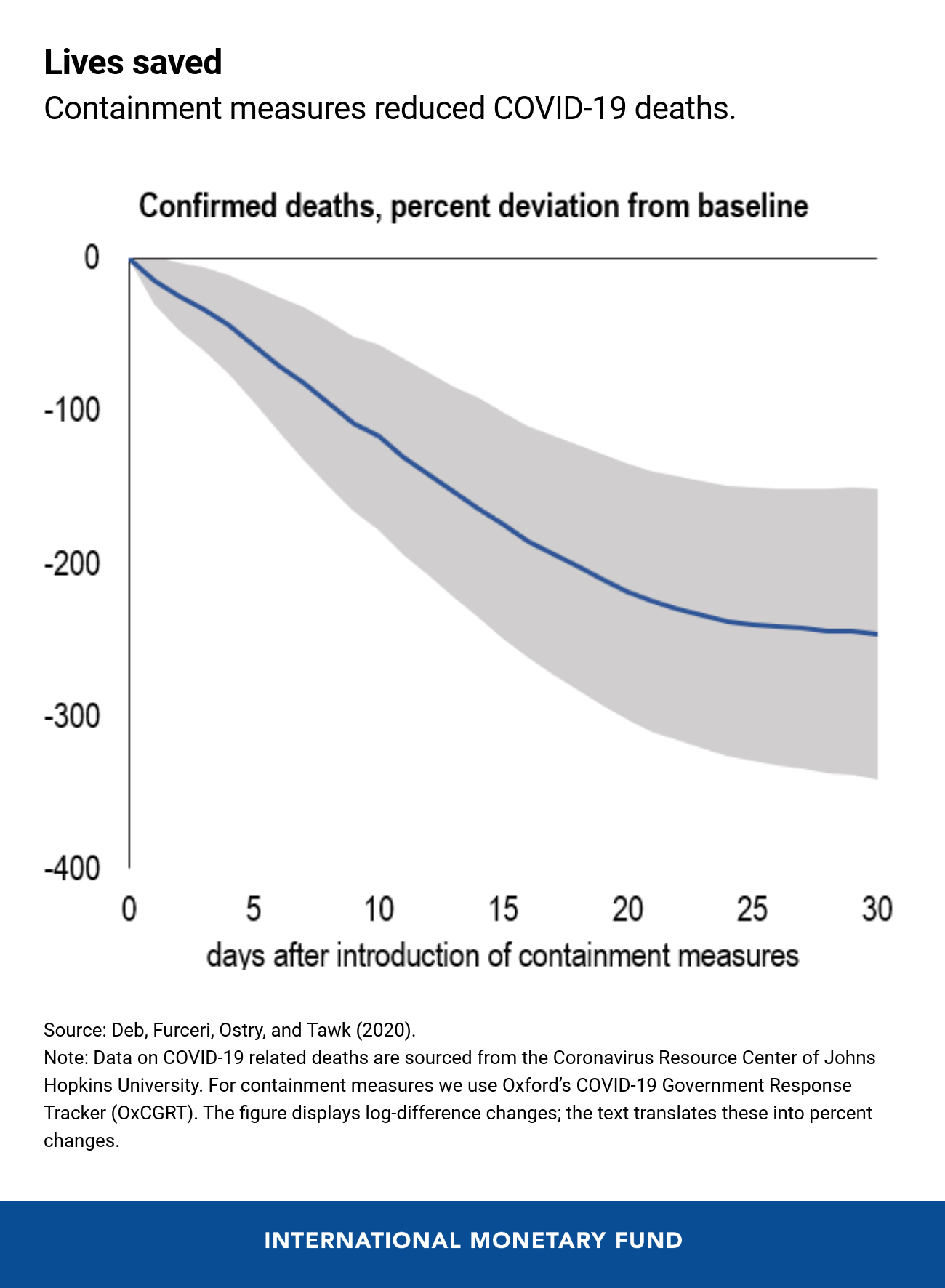 06032020-revised-eng-covid-containment-blog-may-27-chart-1