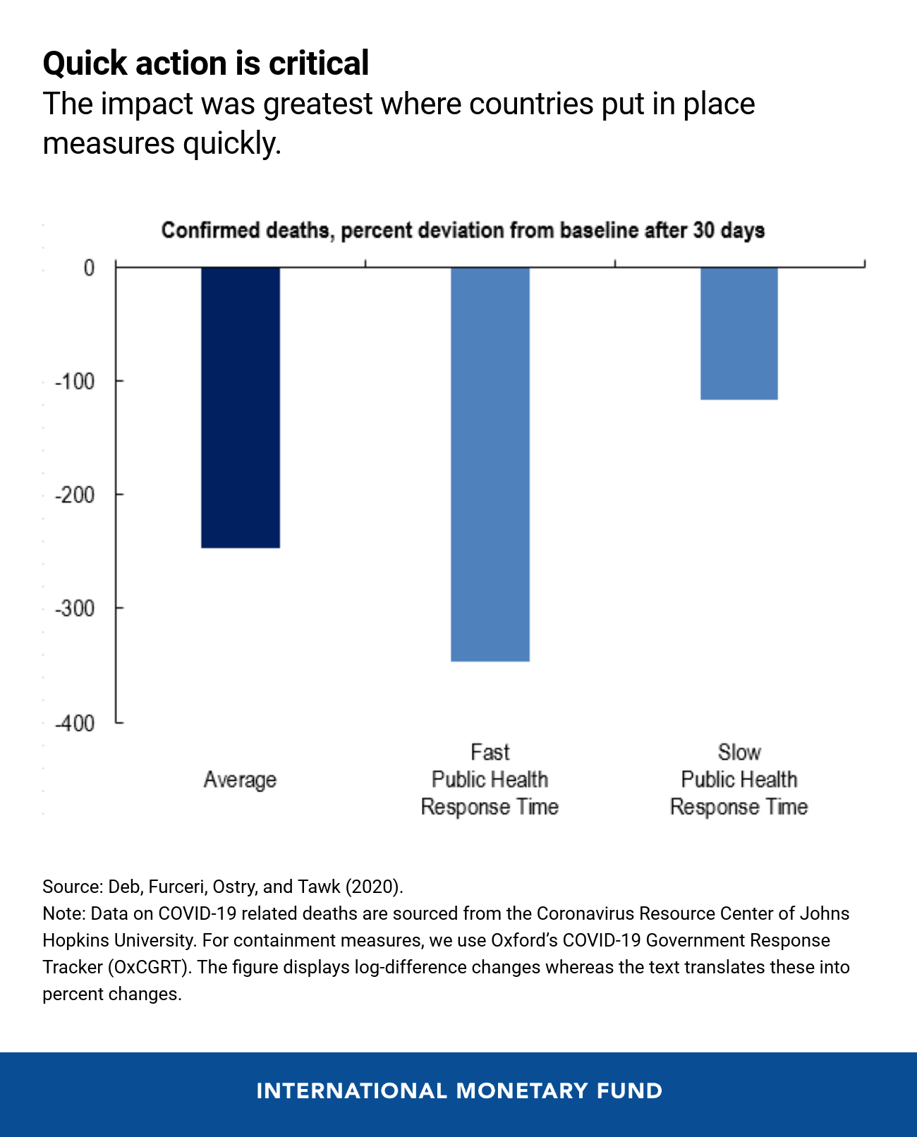 06032020-revised-eng-covid-containment-blog-may-27-chart-2