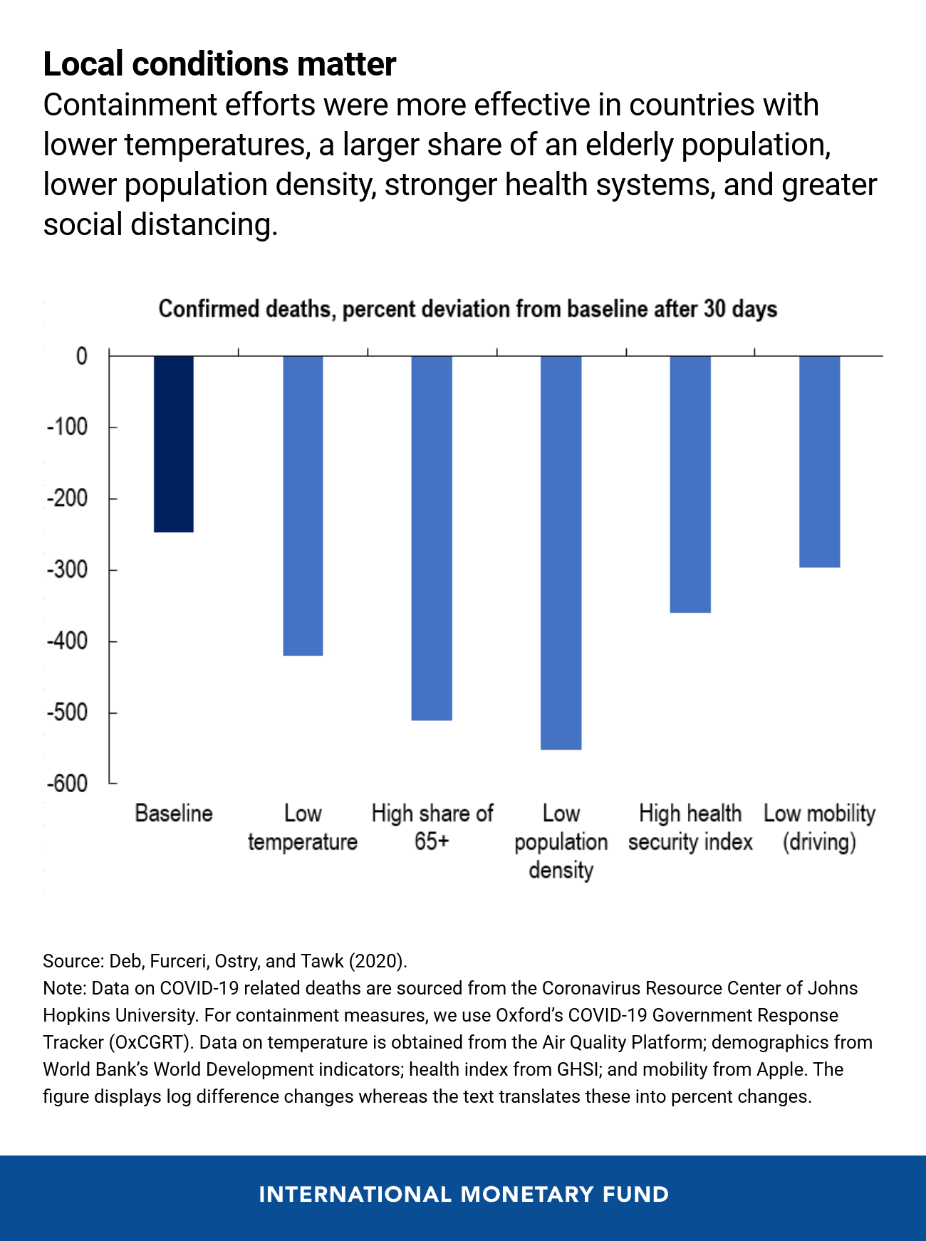 06032020-revised-eng-covid-containment-blog-may-27-chart-3
