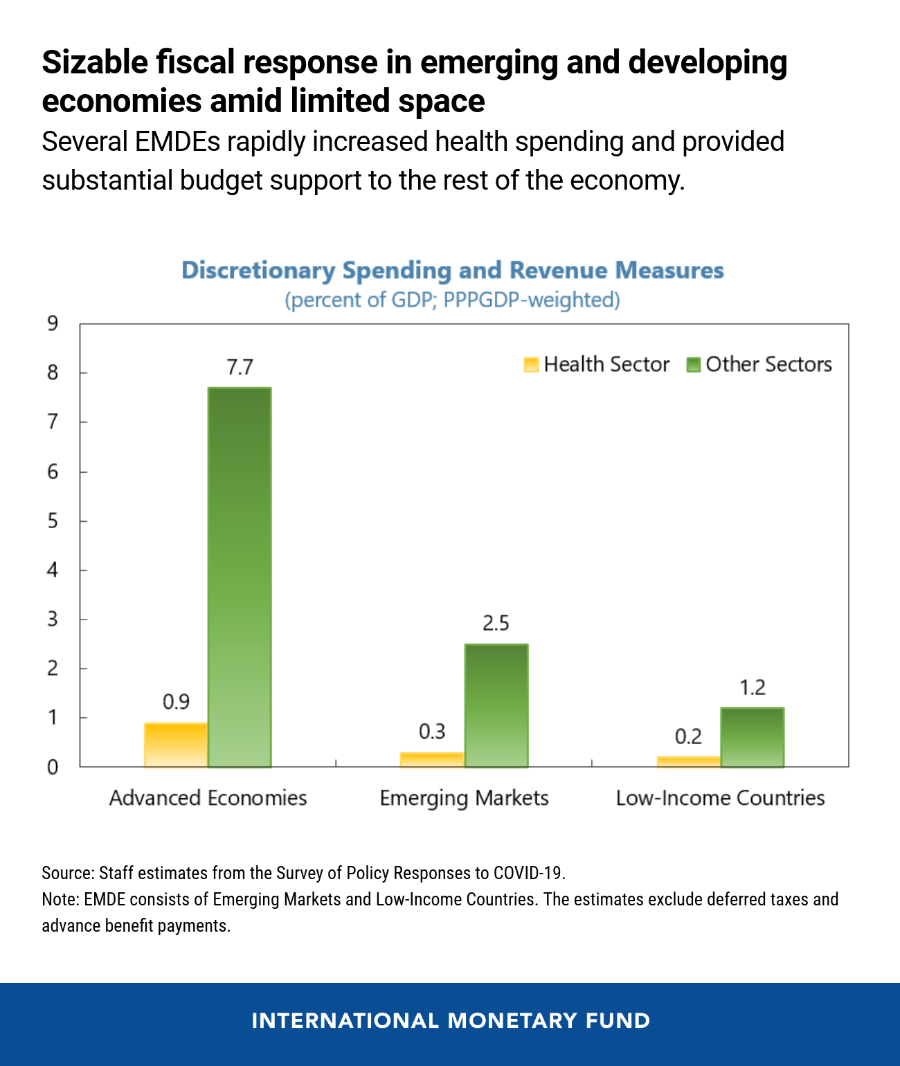 06052020-final-revised-eng-spr-blog-may-28-chart-1