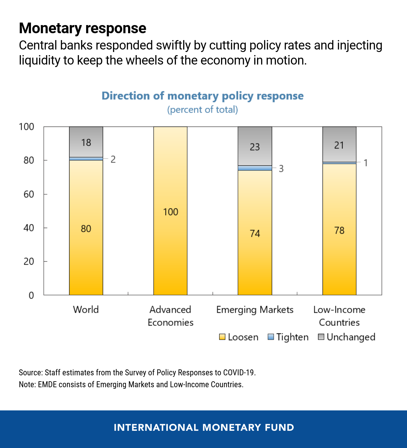 06052020-final-revised-eng-spr-blog-may-28-chart-2