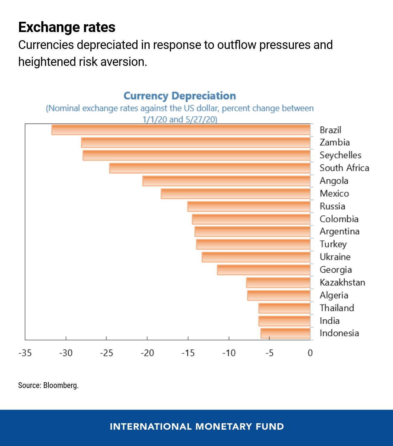 06052020-final-revised-eng-spr-blog-may-28-chart-3