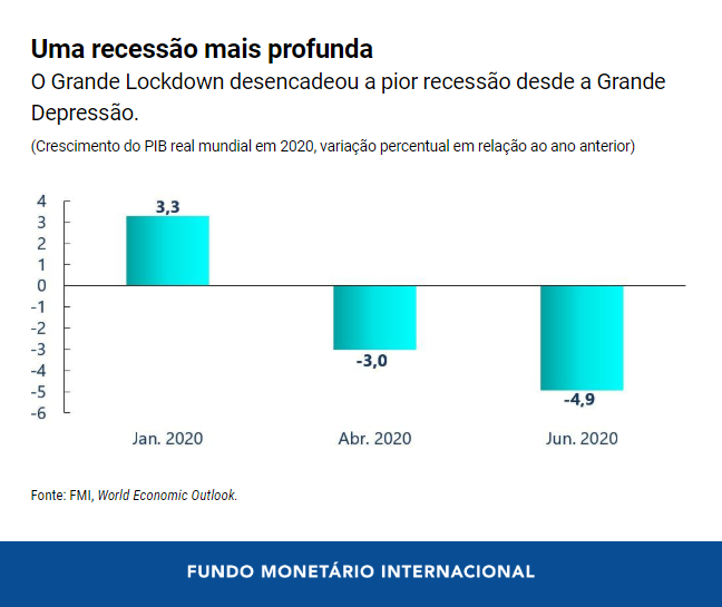06252020-por-chart-1-weo-update