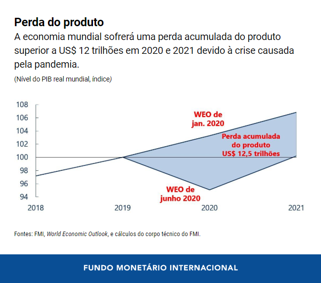 06252020-por-chart-2-weo-update