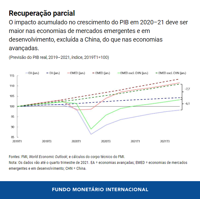 06252020-por-chart-3-weo-update