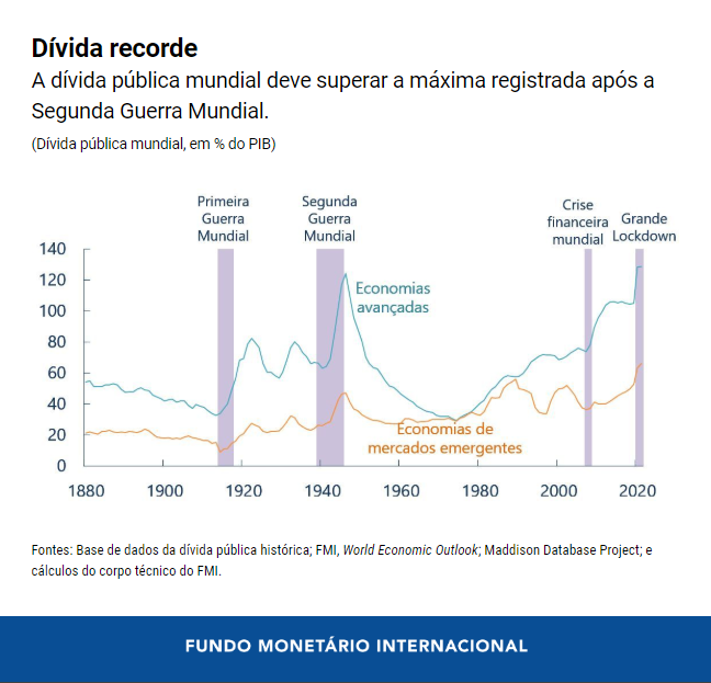 06252020-por-chart-4-weo-update